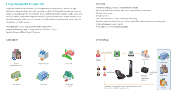 HMS2022 Health management integrated machine