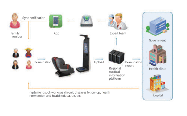 HMS2022 Health management integrated machine