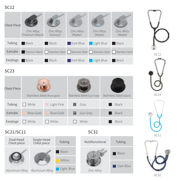 SC21/SC11/SC12/SC32/SC23/SC23C/SC23P/SC12Q/SC23Q Stethoscope