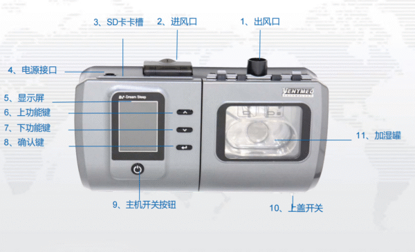 Non-invasive positive pressure ventilator